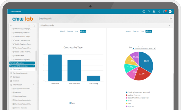 Business Process Analysis