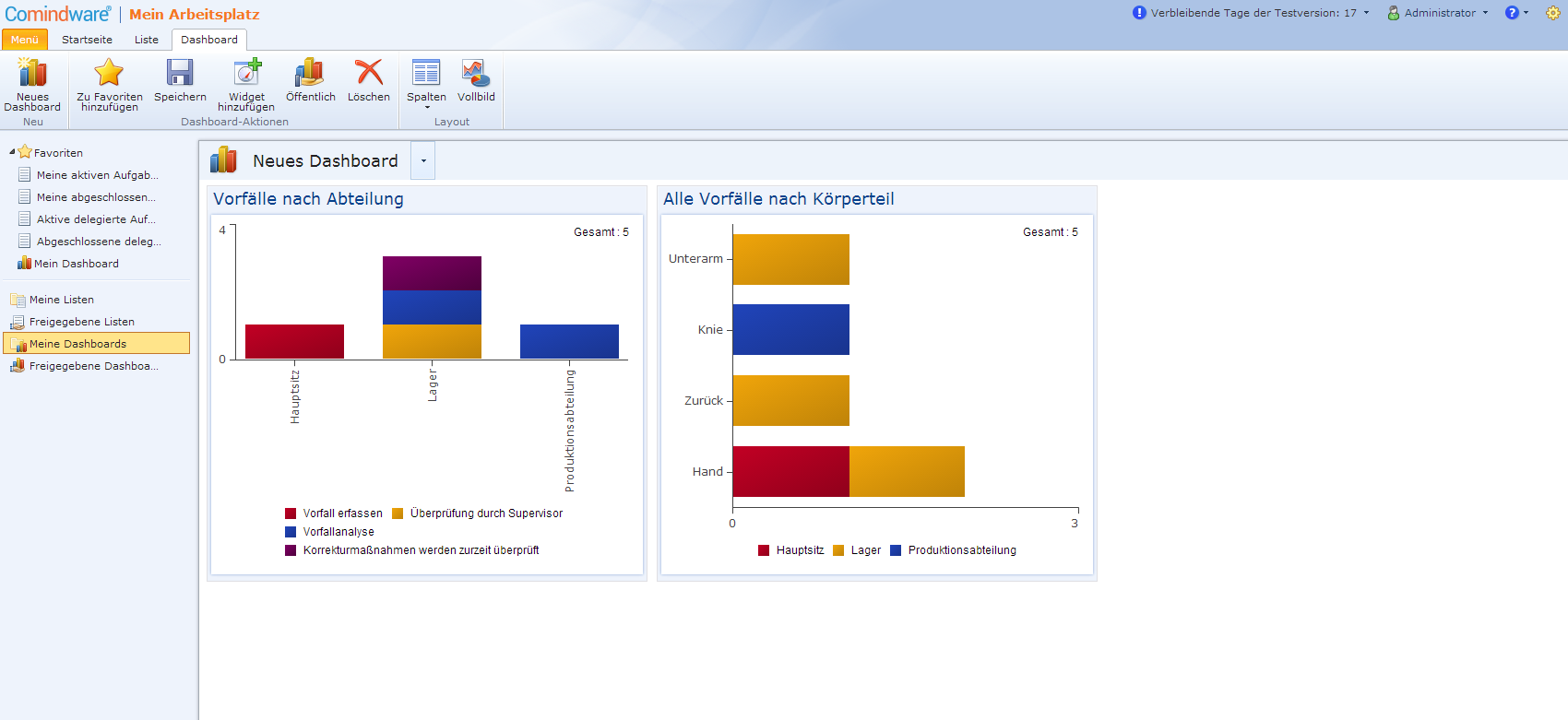 Dashboards DE