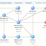 What is Workflow Management Software