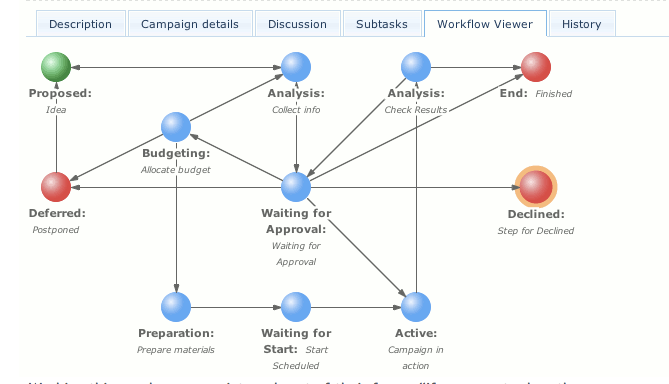 What is Workflow Management Software