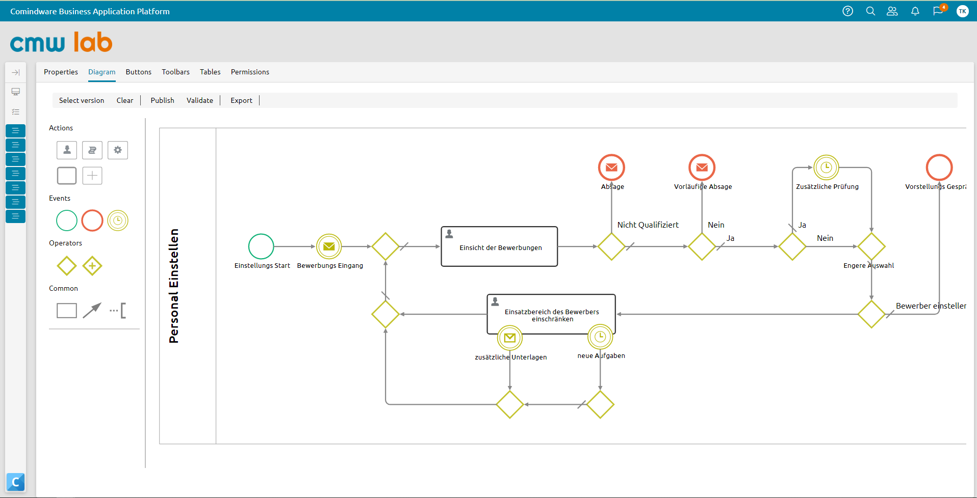 Integration von BPM und Case Management