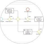  Modellierung von Geschäftsprozessen