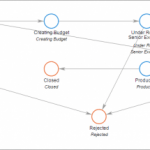 Top Workflow Management System Trends and Features