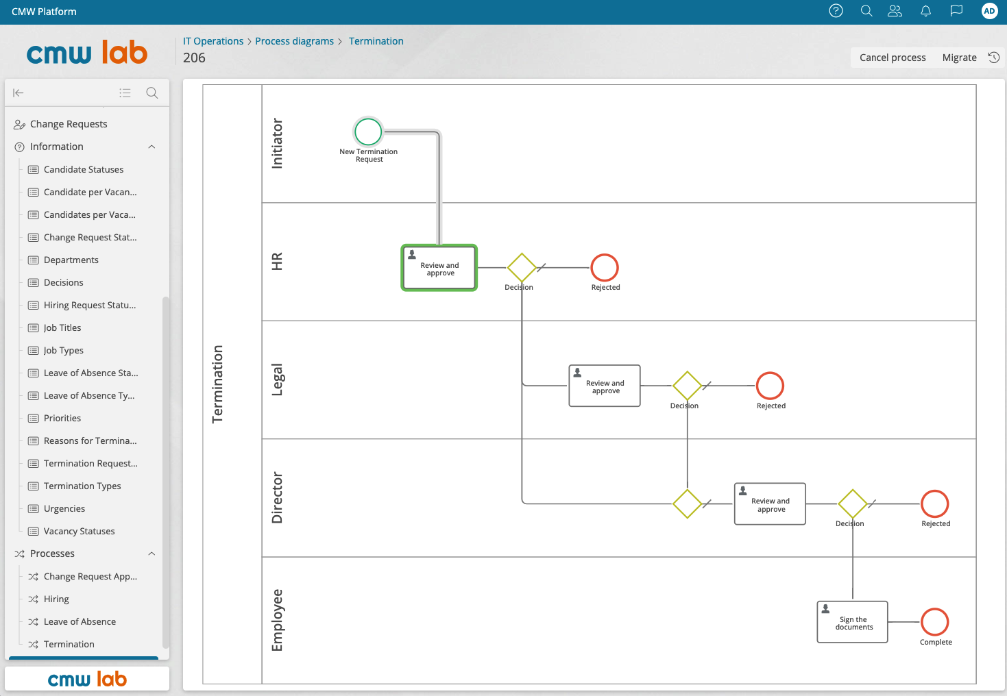 Visual Web-based Workflow Editor