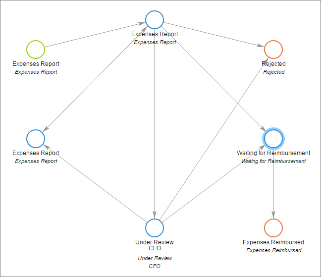 4 Tips for Creating an Effective Workflow Model