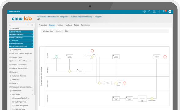 BPM Software - CMW Platform