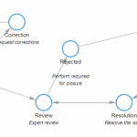 Boost Your Efficiency with Better Claims Management