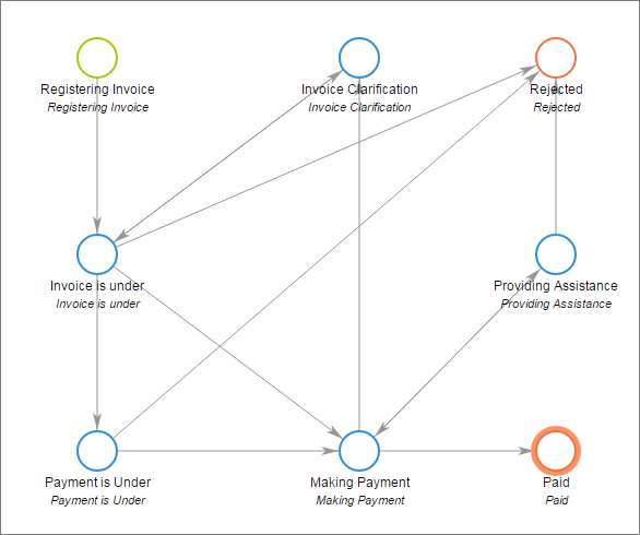 Why Workflow Process Mapping is So Important