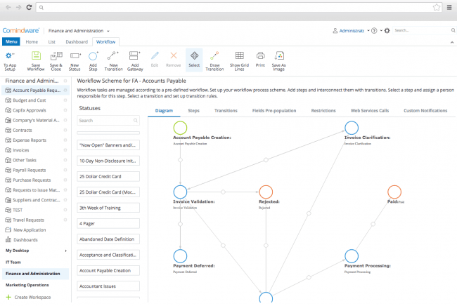 What is Visual Workflow Management and How Can It Help Your Business?