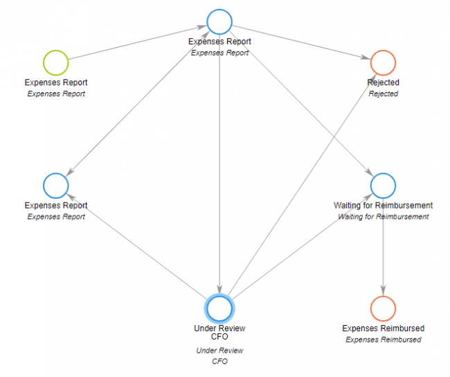 How Workflow Simulation Can Benefit Your Business