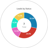  Sales Funnel Tracking and Reporting