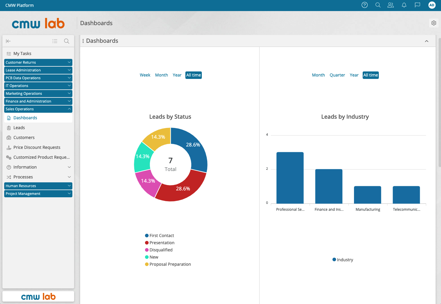 sales funnel tracking and reporting