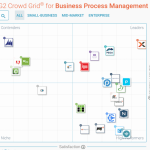 Comindware Tracker Rated #1 Workflow Management Software at CrowdReviews