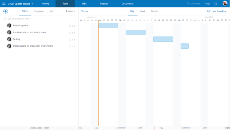 Gantt Chart in Project Management