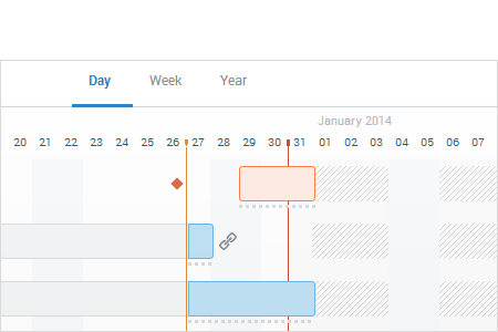 Project management with Gantt chart