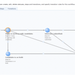 Easier Hiring Process Management with Comindware Tracker