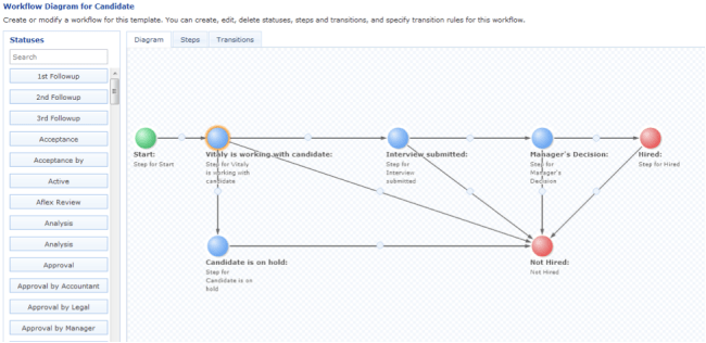 Easier Hiring Process Management with Comindware Tracker