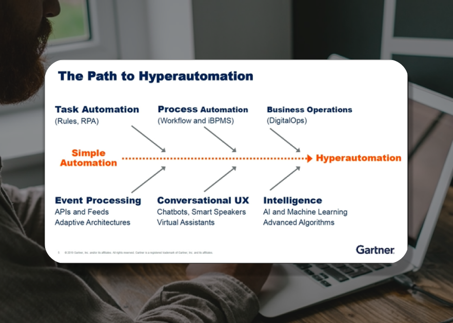 hyperautomate