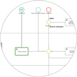  Low-code Issue Tracking Workflow