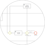  Key steps and types of Business Process Maps