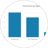  Business Process Monitoring: KPI, SLA