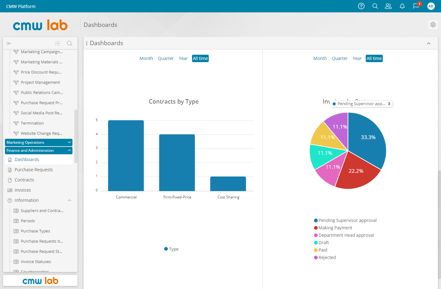 Monitoring and analysis