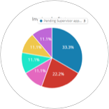  Monitoring and analysis