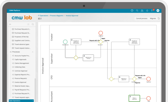 OpEx Management and Control