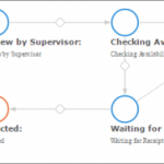 Paperless Workflow: Turn Setbacks into Progress