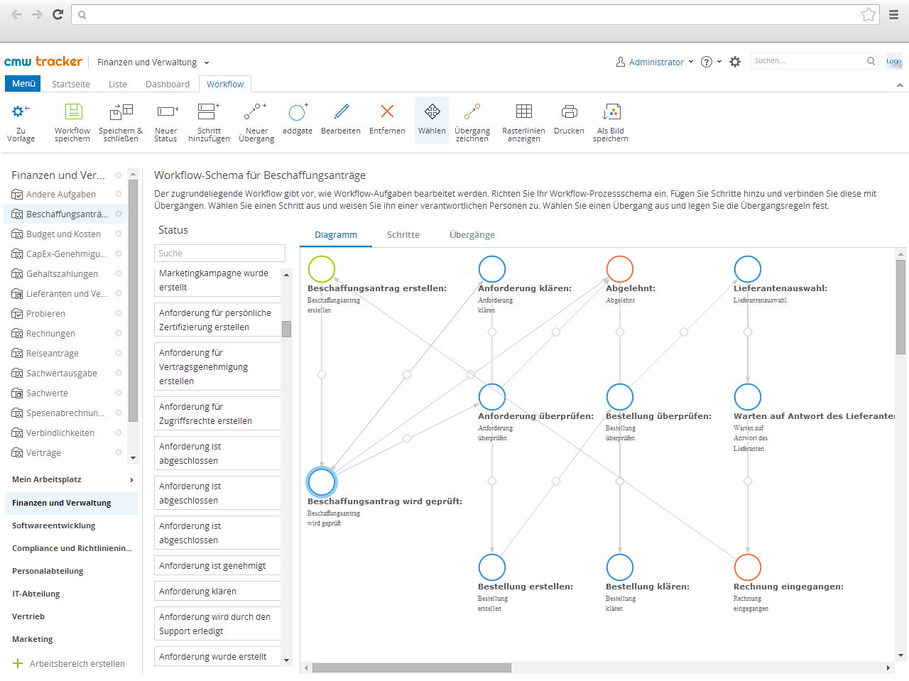 Hochmoderne Workflow Automation