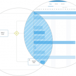 Why Case Management is an essential part of BPM