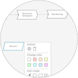  Process Architecture Modeling