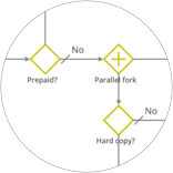  Visual BPMN Editor with enhanced user experience