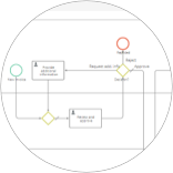  Business Process Mapping in use