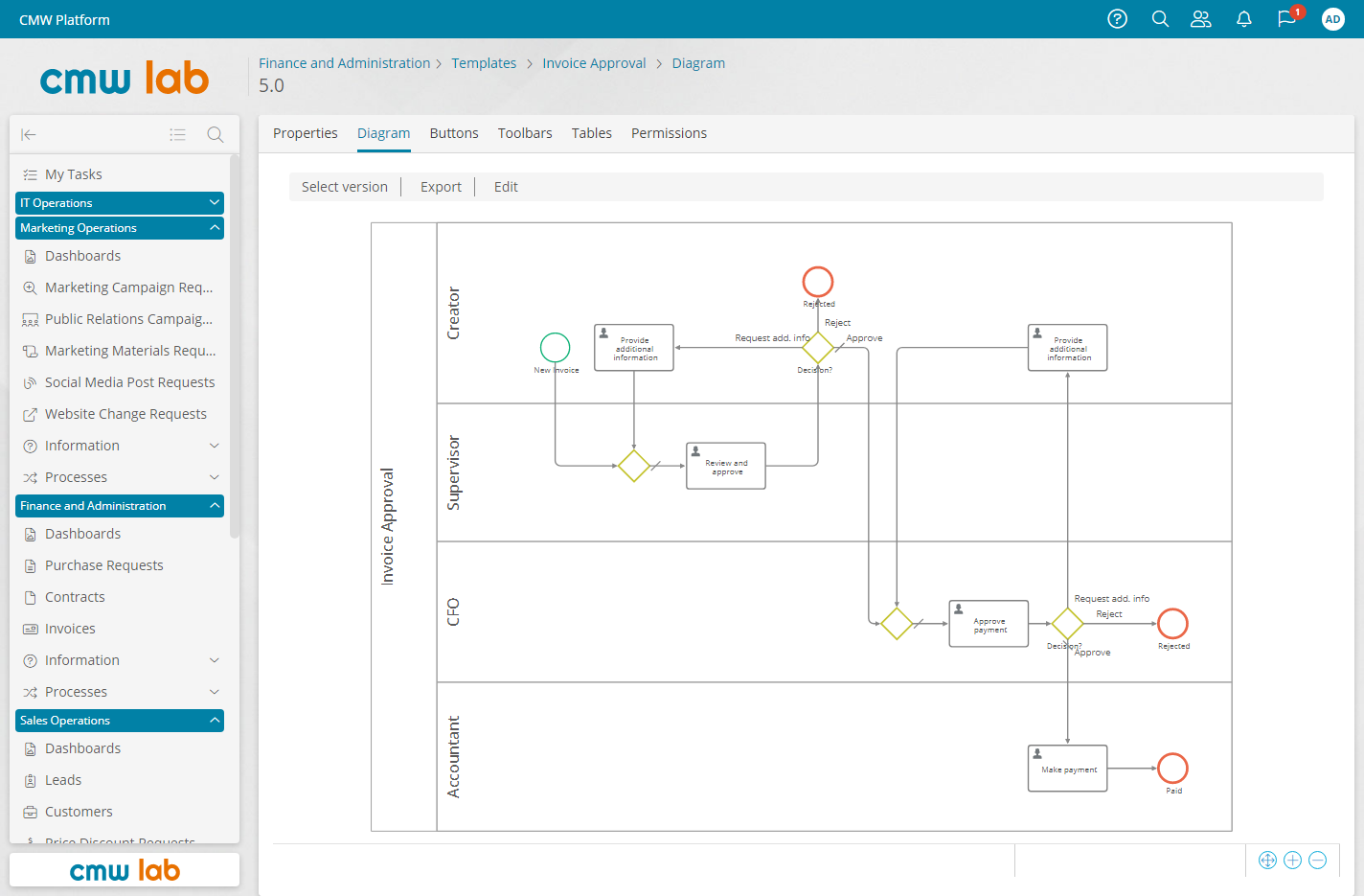 Business Process Mapping in use