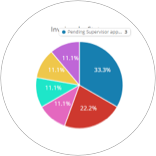  Process Transparency and Compliance Tracking