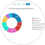  CapEx Approval Process Transparency and Compliance