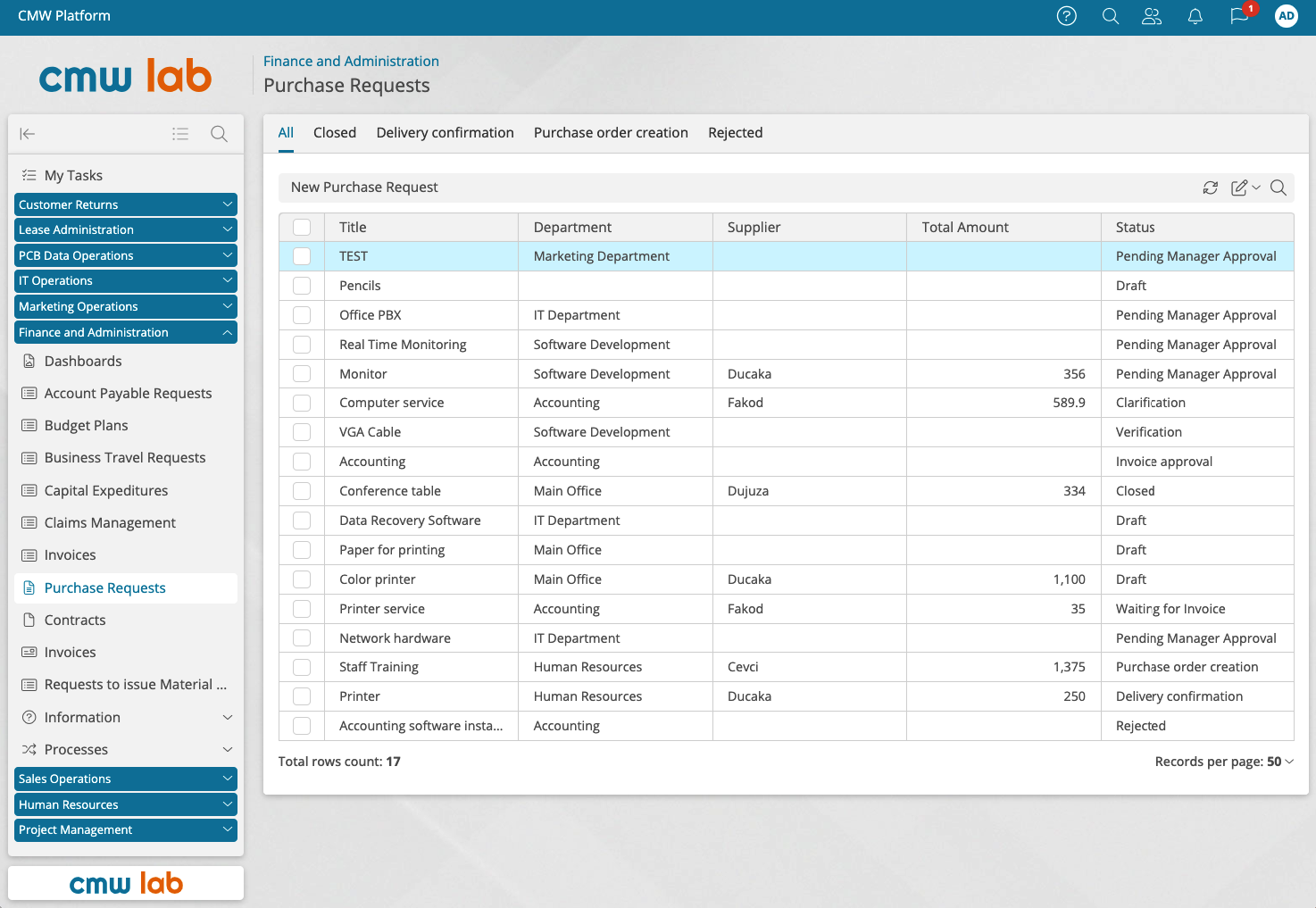 service request process transparency