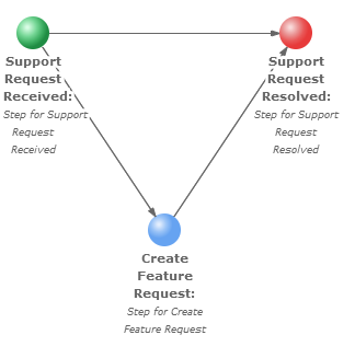 Project Status Tracking