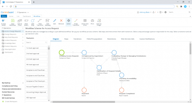 5 Tips for Effective Release Management Process