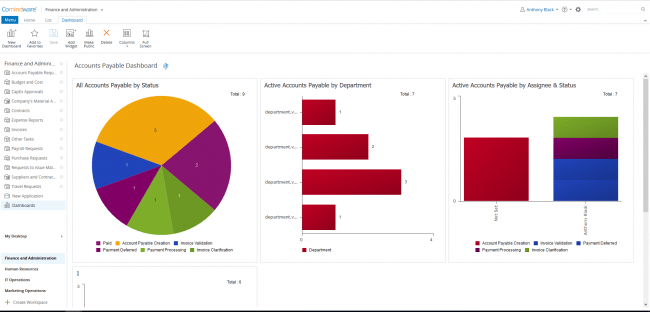 dashboard of workflow management system