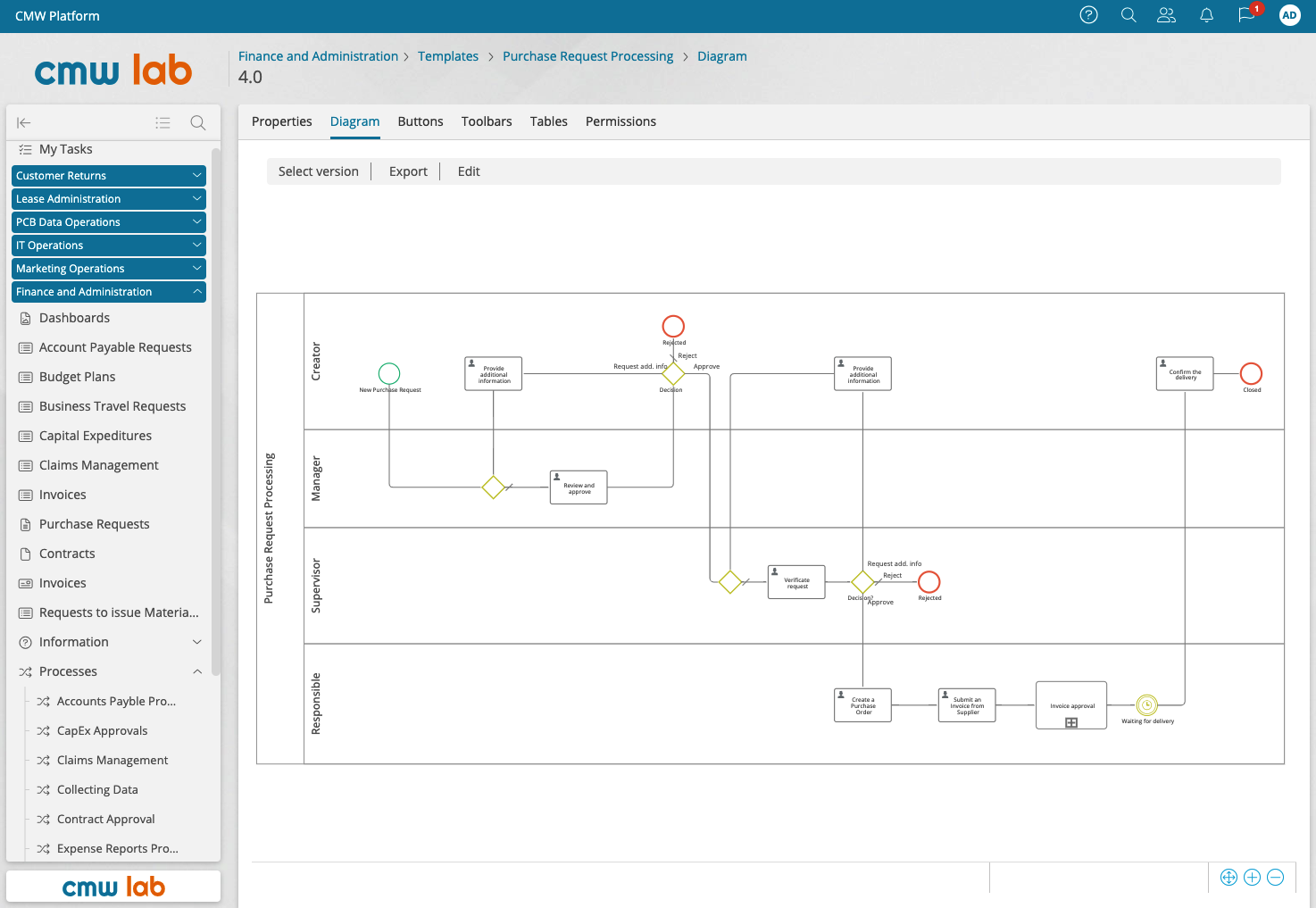 automated request management process