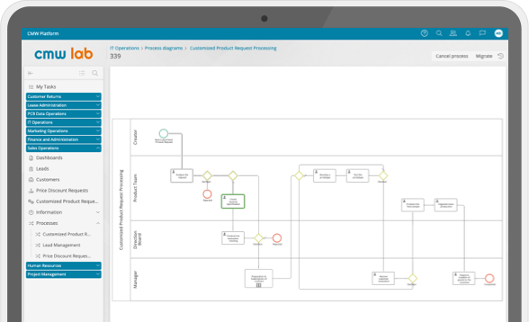 Sales Process Management