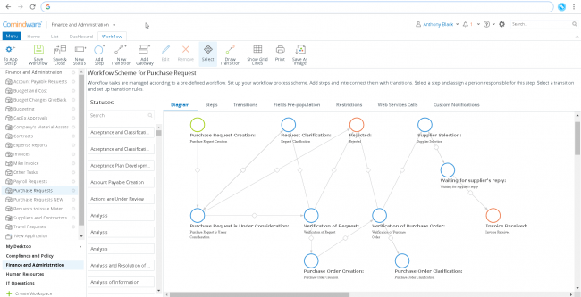 SharePoint Workflow Alternative for Easy Process Design