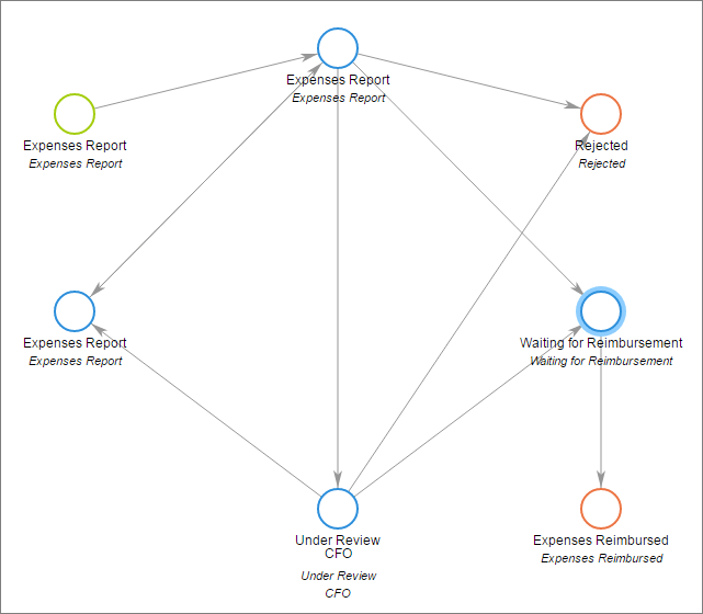 Simplified Approach To Expense Management