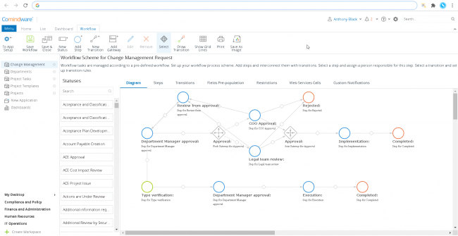 Business Process Simulation