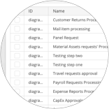  Single Environment for Workflow Modelling and Automation