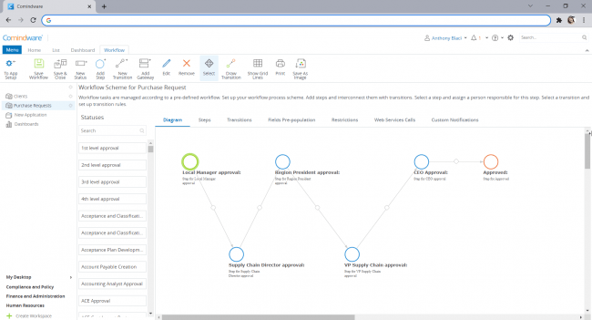 Streamline Internal Processes