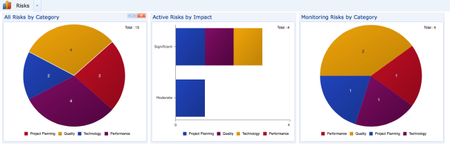 Success Factors Success Readiness Checklist