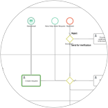  Ready-to-use Help Desk Workflow Template